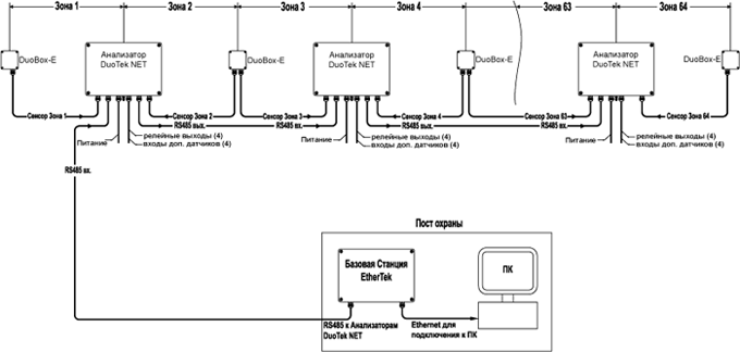 DuoTek Net_shematic