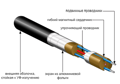 Структура сенсорного кабеля VibraTek 3G Микрофонный сенсорный кабель VibraTek 3G