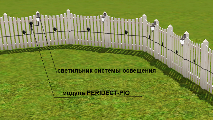 Модули PERIDECT-PIO для управления внешним оборудованием